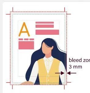 a diagram showing how bleed works in book printing