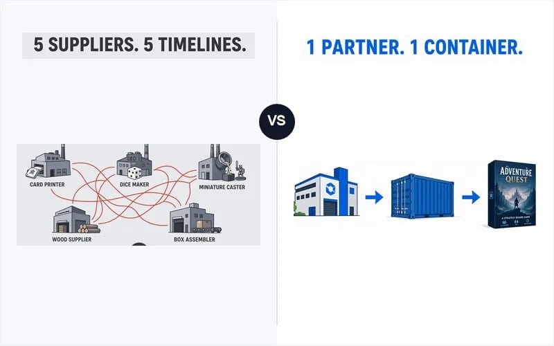 Comparison between multiple suppliers and one complete board game manufacturing partner