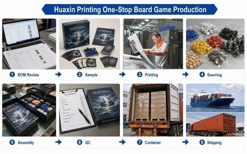 Huaxin one-stop board game production process from BOM review to shipping